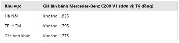 bang-chi-tiet-gia-lan-banh-c200-v1