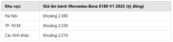 bang-gia-lan-banh-e180