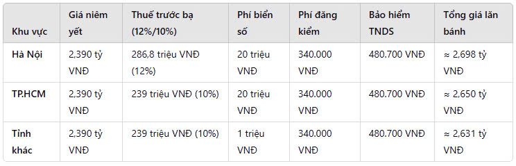 bang gia lan banh e200