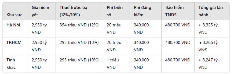 bang gia lan banh e300 