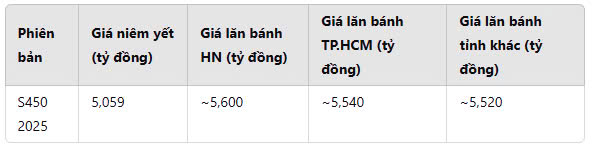 bang-gia-lan-banh-s450