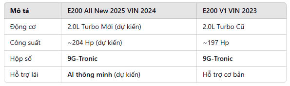 bang chi tiet so sanh e cu voi e moi