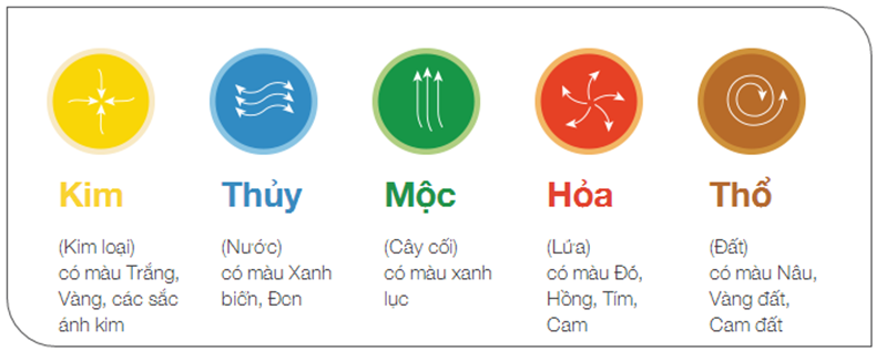 Bảng màu theo mệnh