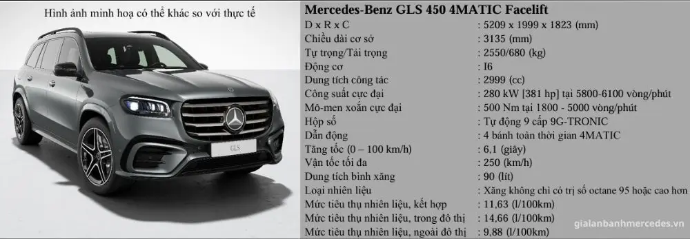 Thông số GLS450 Facelift