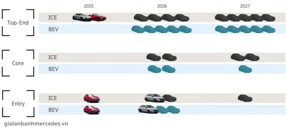 Mercedes S-Class 2026 nâng cấp mới tại Việt Nam